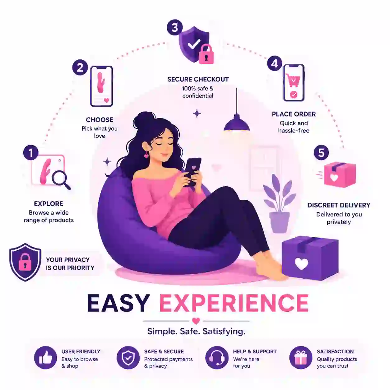 Easy experience shopping for sex toys in Kochi, Intimocart